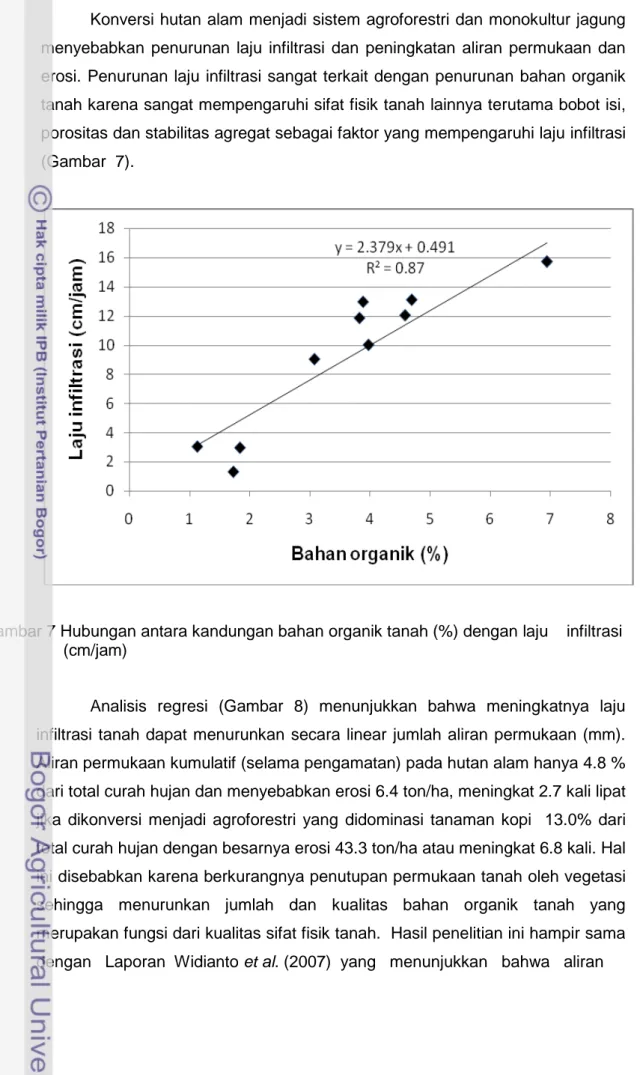 Gambar 7 Hubungan antara kandungan bahan organik tanah (%) dengan laju    infiltrasi  (cm/jam) 