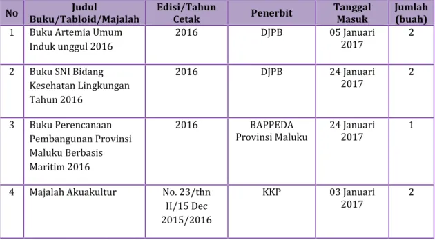 Tabel 10. Daftar Pengunjung Perpustakaan pada Bulan Januari 2017