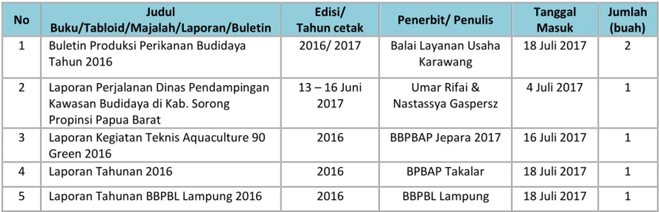 Tabel 10. Rekapitulasi Penambahan Media Cetak BPBL Ambon bulan Juli 2017 . 