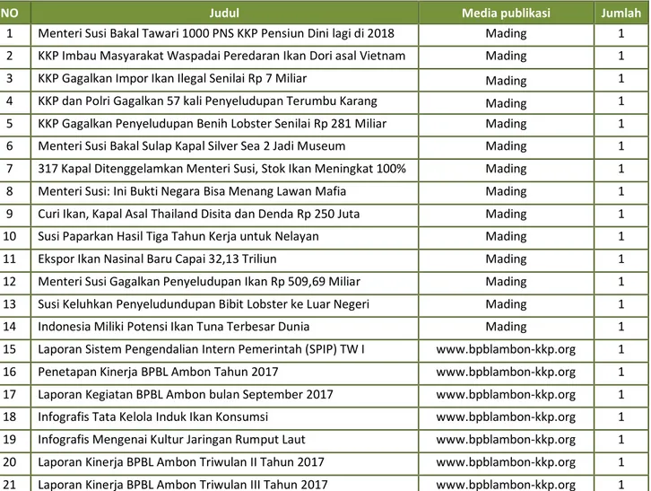 Tabel 13. Daftar Kegiatan Penyebaran Informasi Bulan Oktober 2017 