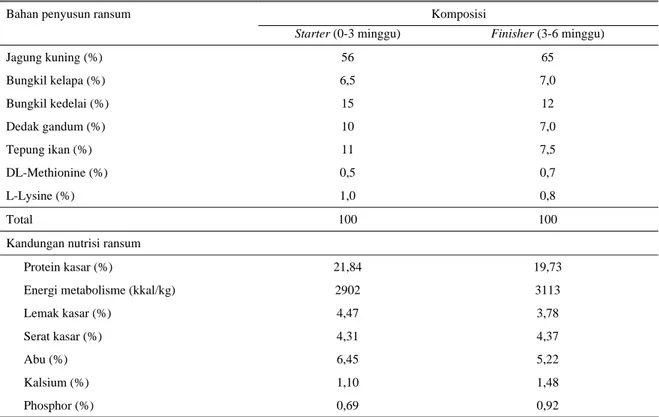 Tabel 1. Susunan dan kandungan nutrisi ransum penelitian 
