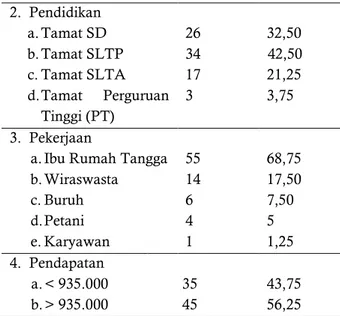 Tabel  2.  Gambaran  Pengetahuan,  Sikap,  Perilaku,  Persepsi,  Motivasi,  Ketersediaan,  Bentuk    Garam  dan  Pemantauan  Ibu  rumah  tangga terhadap Konsumsi Garam Beryodium 