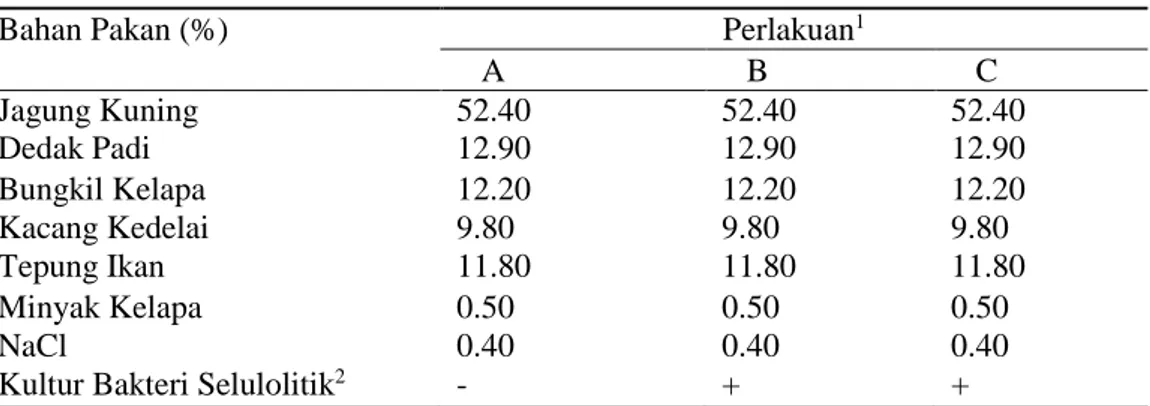 Tabel 1. Komposisi pakan dalam ransum itik bali umur 0-8 minggu 