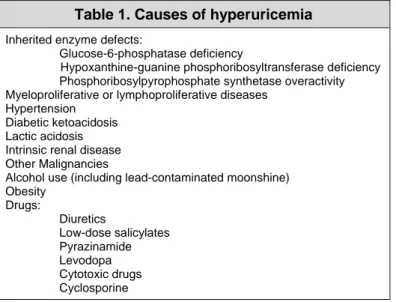 Table 1. Causes of hyperuricemia 