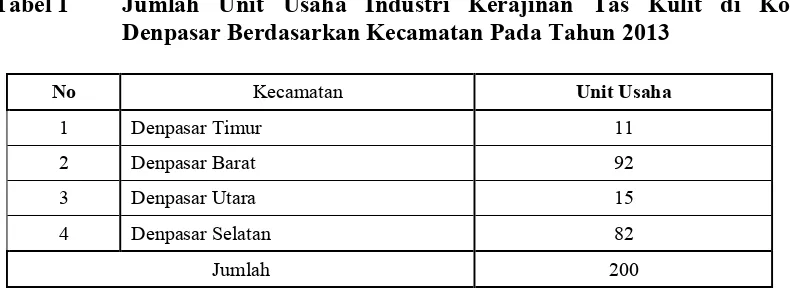 Tabel 1 Jumlah Unit Usaha Industri Kerajinan Tas Kulit di Kota 