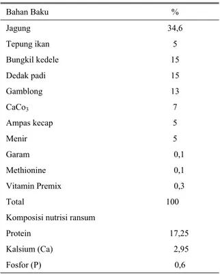 Tabel 1.   Komposisi bahan ransum basal 