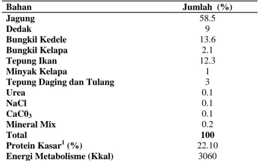 Tabel 1. Komposisi Ransum Basal Penelitian 
