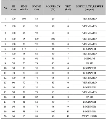 Tabel 4.1: Hasil pengujian black-box 