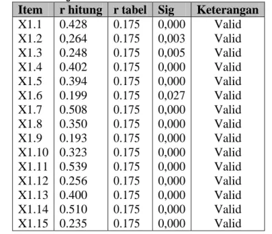 Tabel 5. Hasil Uji Deskriptif Descriptive Statistics 