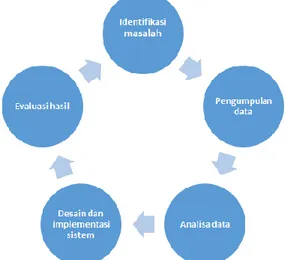 Gambar 1. Tahapan Penelitian 