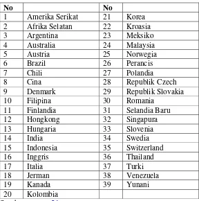 Tabel 5. Negara-negara cakupan Network 21 