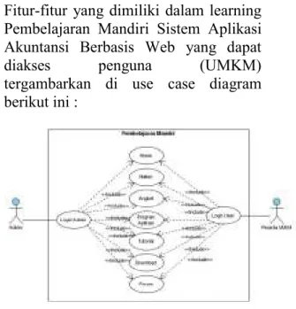 Gambar 4. Diagram Use Case untuk  Pembelajaran 