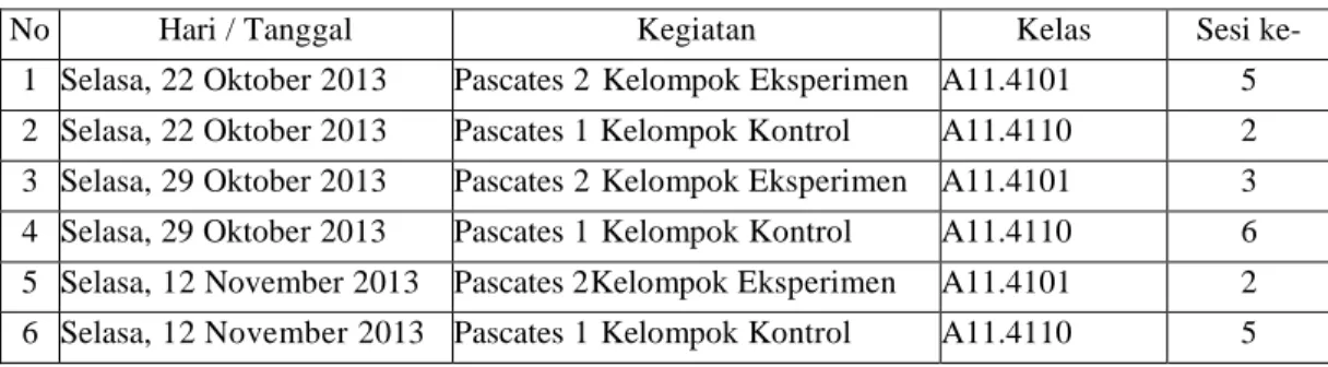 Tabel 3. Jadwal Pengambilan Data Penelitian 