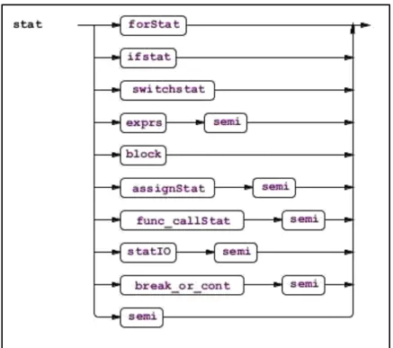 Gambar 8. Syntax diagram rule statement 