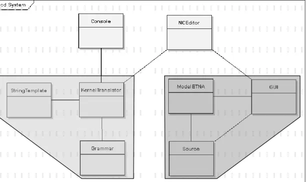 Gambar 13. Class Diagram ETNA 