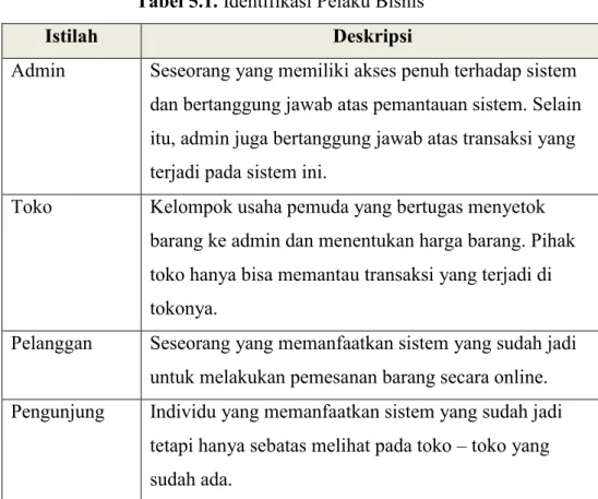 Tabel 5.1. Identifikasi Pelaku Bisnis 