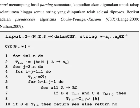 Gambar 2: Algoritma Cocke-Younger-Kasami (CYK) 