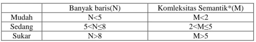 Tabel 2. Variasi Input Data 