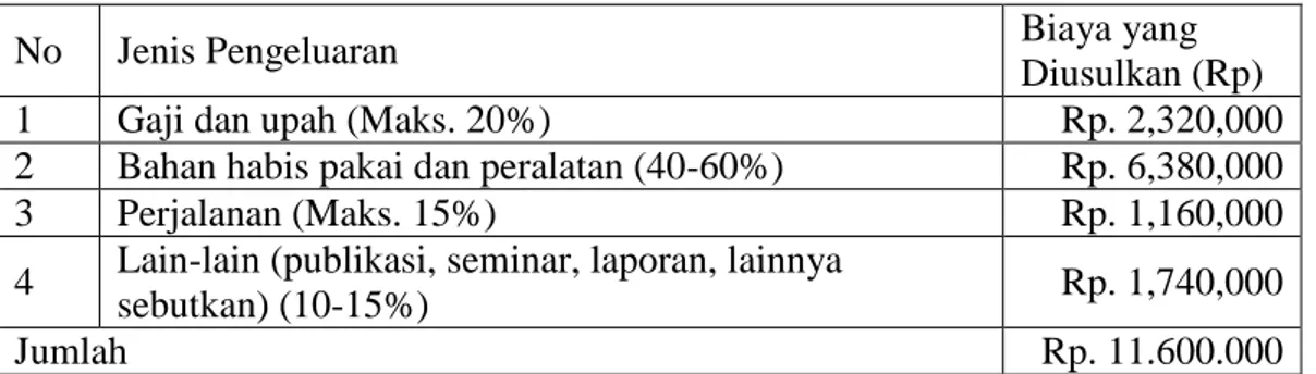 Tabel 3. Justifikasi Anggaran 