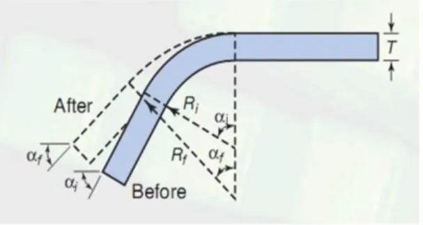 Gambar 6 Nominal Sudut Rib 1341 (A) 