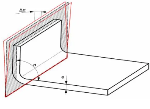 Tabel  1  Data  Hasil  Pengukuran  Sudut  Flange  Rib 1341 