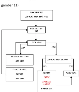 Gambar 10 Rear Spar Assy 
