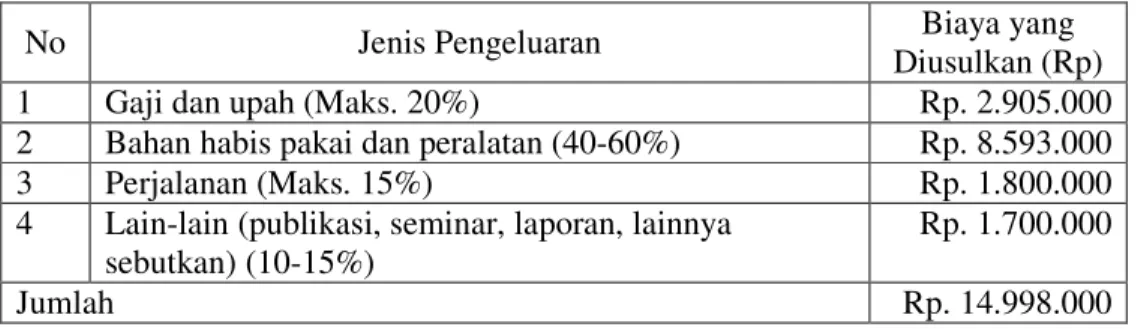 Tabel 1. Justifikasi Anggaran 