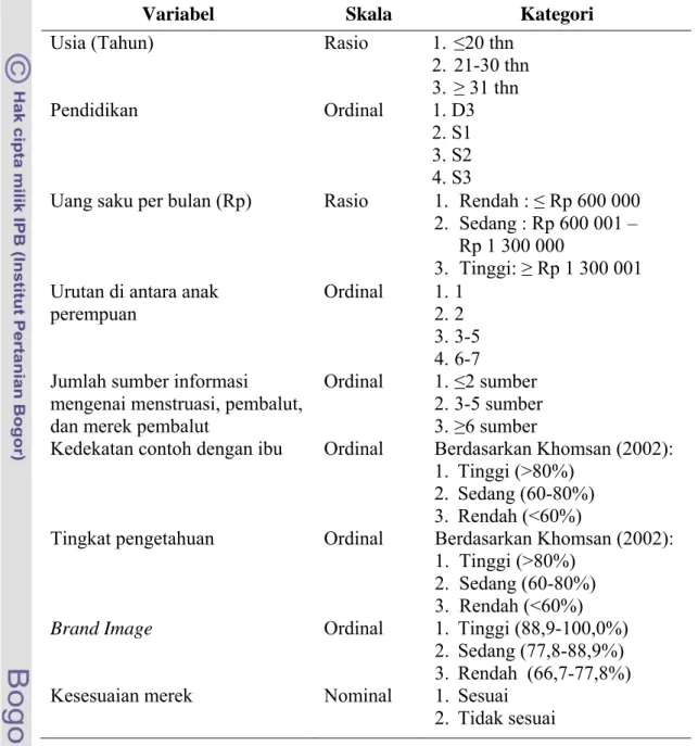 Tabel 2 Variabel, Skala, dan Kategori Data 