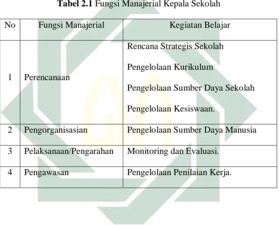 Tabel 2.1 Fungsi Manajerial Kepala Sekolah  No  Fungsi Manajerial  Kegiatan Belajar 