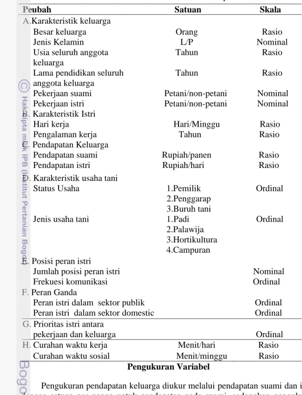 Tabel 1 Skala dan variabel  dalam penelitian 