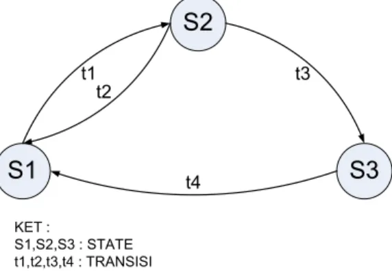 Gambar 6. Model 4D dari Appreciative  Learning [13] 