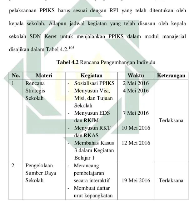 Tabel 4.2 Rencana Pengembangan Individu 