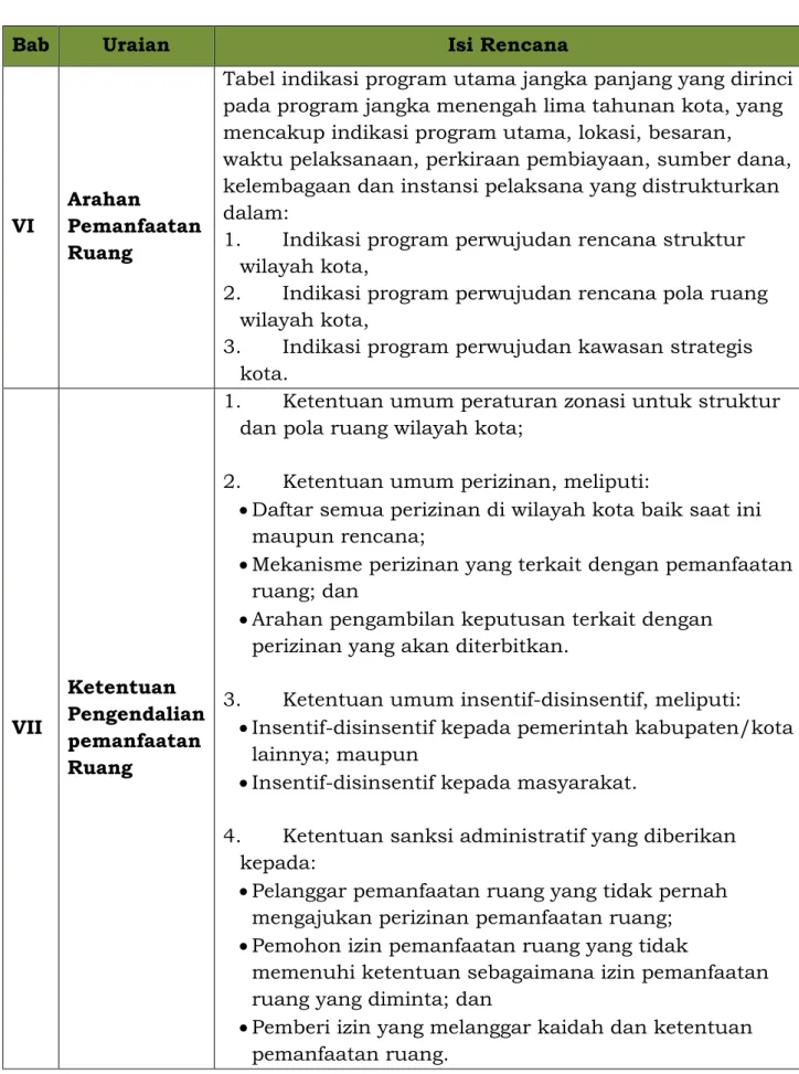 Tabel indikasi program utama jangka panjang yang dirinci  pada program jangka menengah lima tahunan kota, yang  mencakup indikasi program utama, lokasi, besaran, 