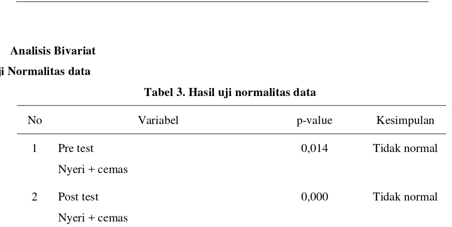 Tabel 4. Rangkuman hasil pengujian hipotesis 