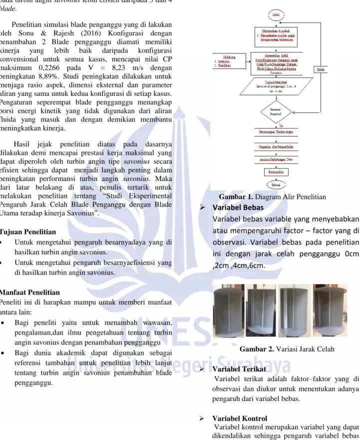 Gambar 1. Diagram Alir Penelitian 