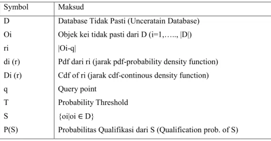 Tabel 1. Simbul dan diskripsi metode T-k-PNN 