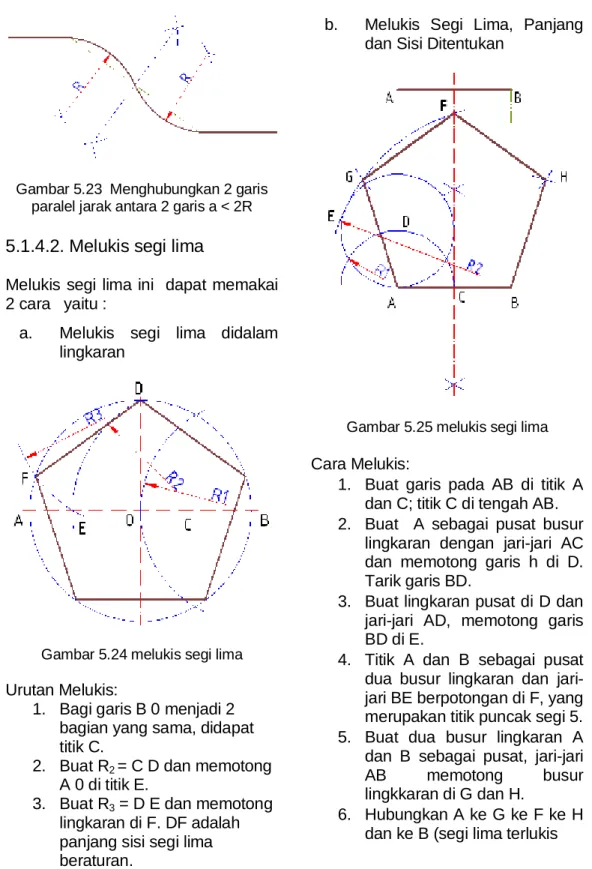 Gambar 5.25 melukis segi lima  Cara Melukis: 