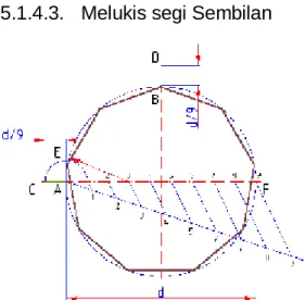 Gambar 5.26 melukis segi sembilan  Urutan Melukis: 