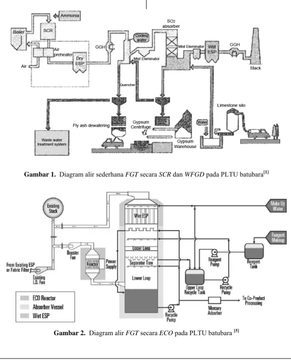 Gambar 1.  Diagram alir sederhana FGT secara SCR dan WFGD pada PLTU batubara [1]