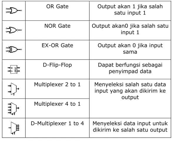 Gambar Rangkaian elektronika 