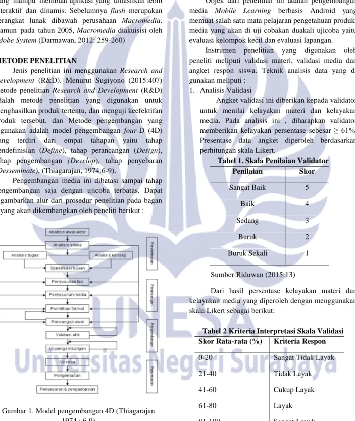 Gambar 1. Model pengembangan 4D (Thiagarajan  1974 : 6-9) 