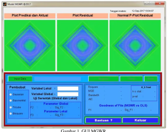 Gambar  1  meunjukkan  tampilan  desain  antar  muka  GUI  metode  MGWR  yang  disusun  menggunakan software MATLAB