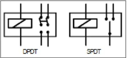 Gambar 2.7 Konstruksi Relay  2.6.3   Prinsip Kerja Relay 