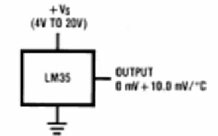 Gambar 2.2 LM 35 Basic Temperature Sensor 