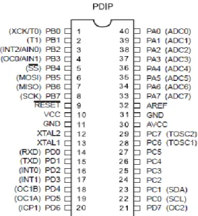 Gambar 2.5 Konfigurasi Pin ATMega8535 