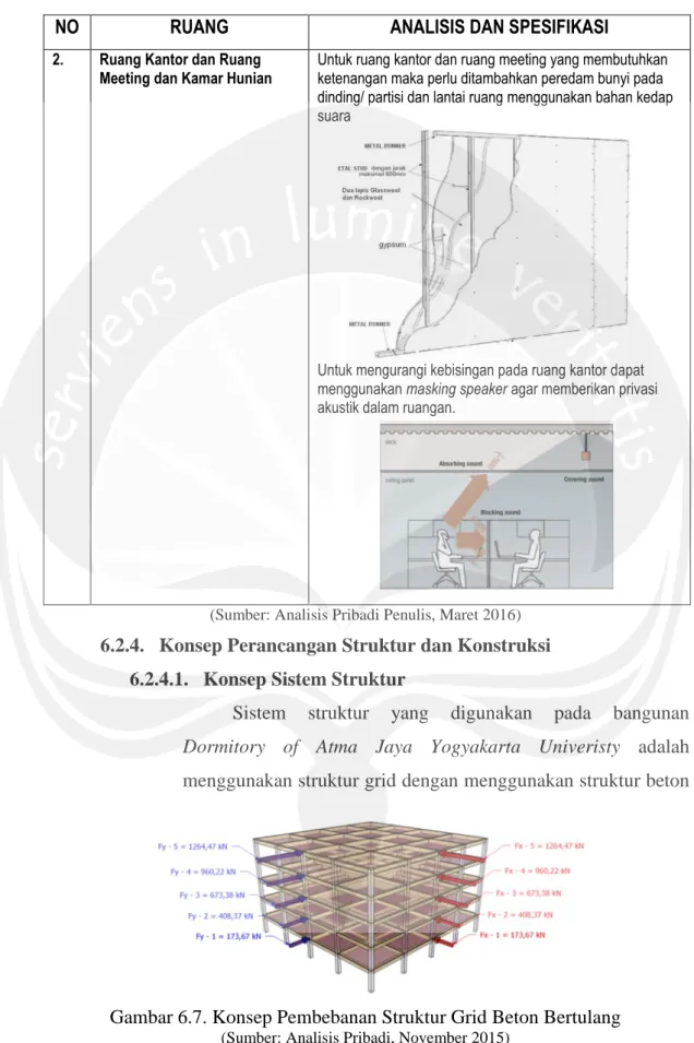 Gambar 6.7. Konsep Pembebanan Struktur Grid Beton Bertulang 
