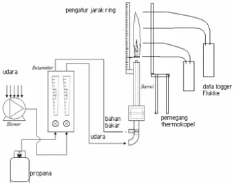 Gambar 2. Skema Peralatan 