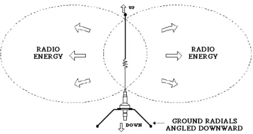 Gambar 2.11 Antena Omnidirectional 