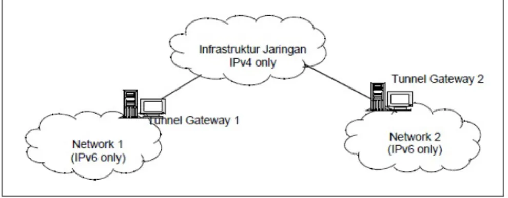 Gambar 2.11. Rancangan mekanisme tunneling. 