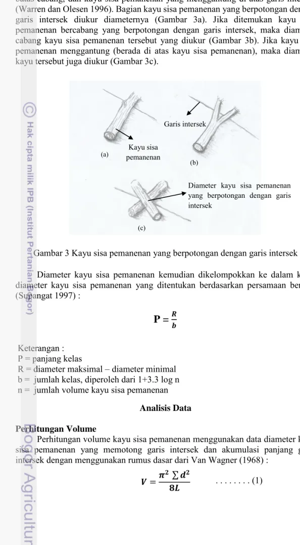 Gambar 3 Kayu sisa pemanenan yang berpotongan dengan garis intersek  Diameter  kayu  sisa  pemanenan  kemudian  dikelompokkan  ke  dalam  kelas  diameter  kayu  sisa  pemanenan  yang  ditentukan  berdasarkan  persamaan  berikut  (Supangat 1997) : 